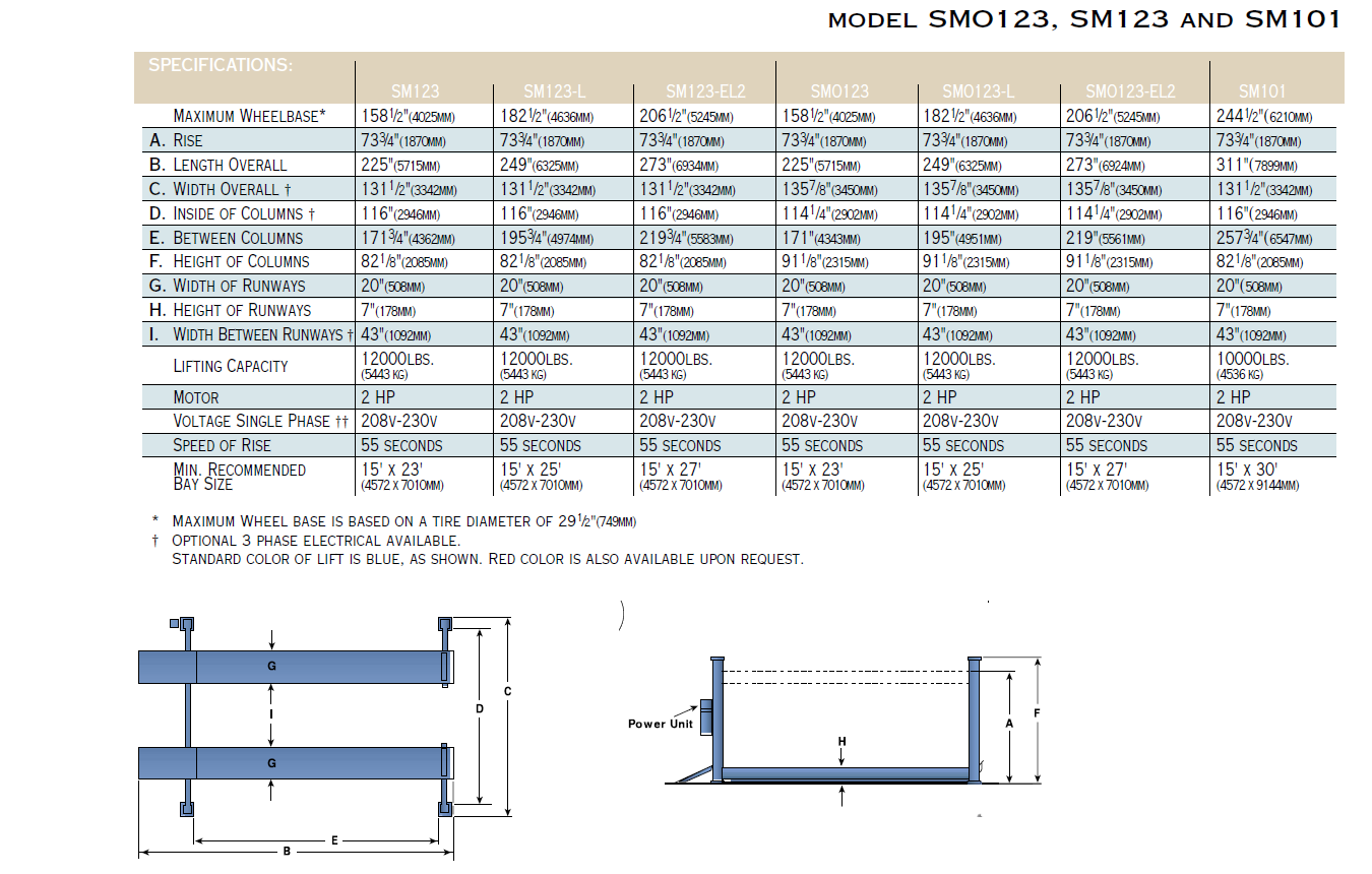 Rotary SMO123, SM123 & SM101 Specs